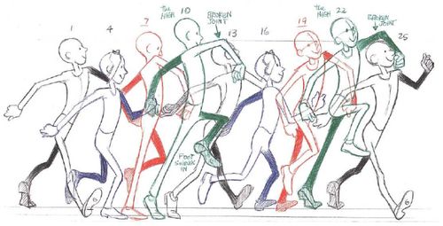 Prinsip-dasar-animasi-straight-ahead-pose-to-pose