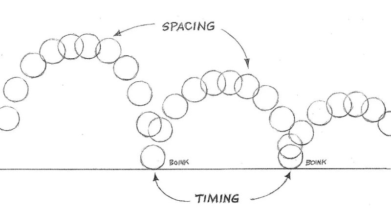 timing-and-spacing